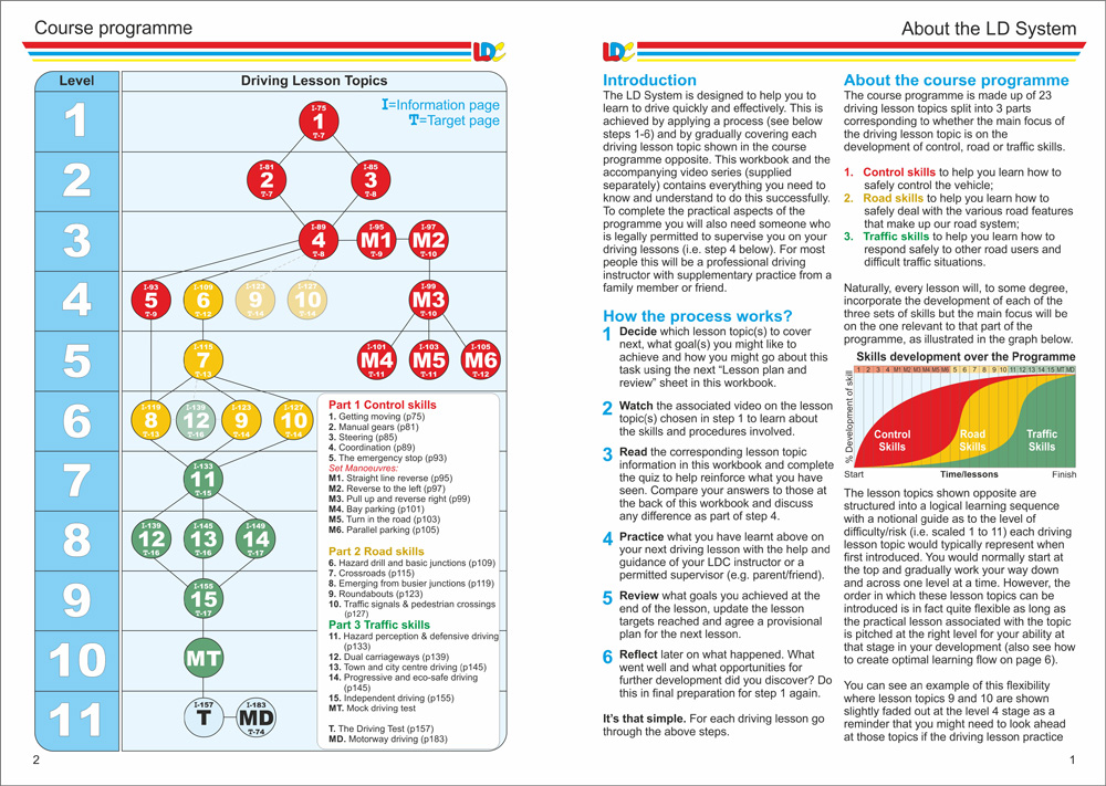 LDC workbook page 2 and 3